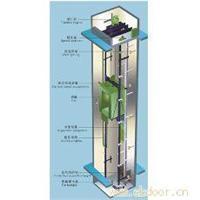 溫州酒店用品與電梯設備總匯指南 價格、圖片及維修服務