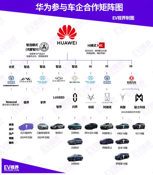 聯手華為推百萬豪車，傲界會是江淮翻身的答案嗎？