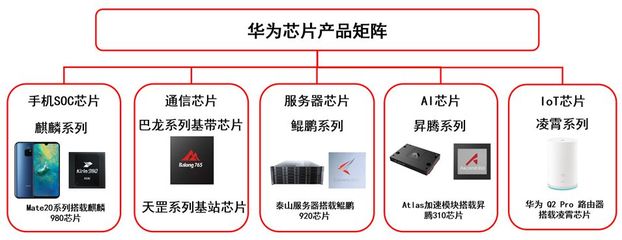 華為 在機遇與挑戰的交織矩陣中，鍛造世界級科技巨頭